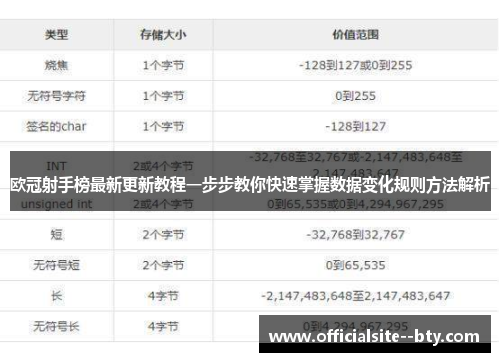 欧冠射手榜最新更新教程一步步教你快速掌握数据变化规则方法解析